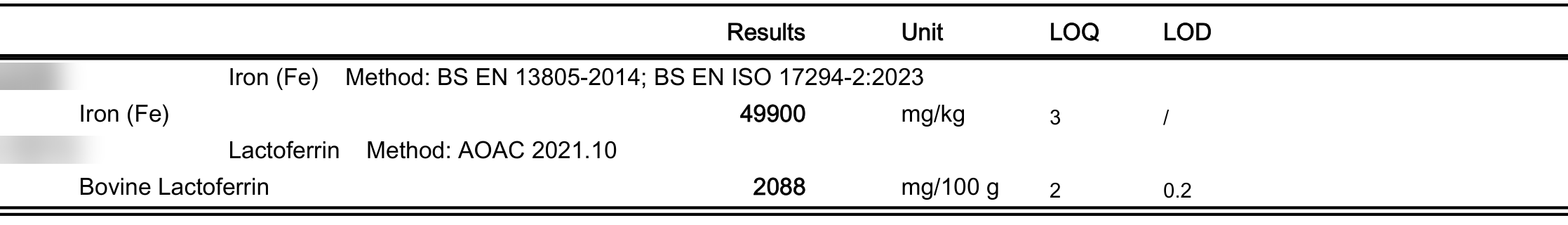 Result lines from the Eurofins report: Iron 49900 mg per kg measured under BS EN ISO 17294-2, Bovine Lactoferrin 2088 mg per 100 g measured under AOAC 2021.10