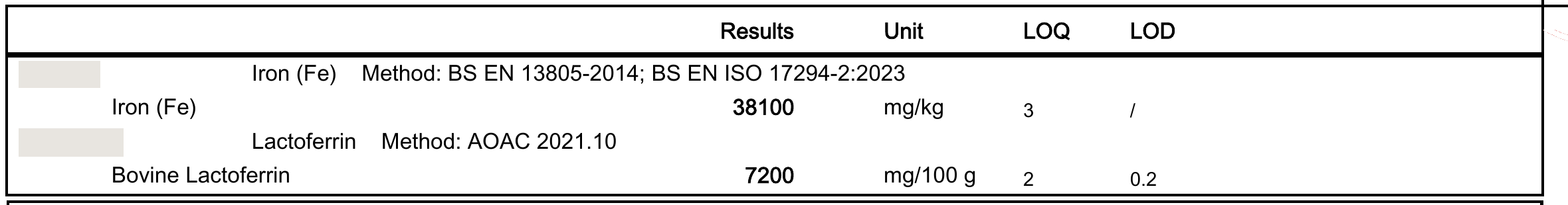 Result lines from the current Eurofins report: Iron 38100 mg per kg measured under BS EN ISO 17294-2, Bovine Lactoferrin 7200 mg per 100 g measured under AOAC 2021.10